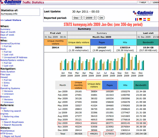 KUMEYAAY STATISTICS CALIFORNIA INDIAN WEBSITE