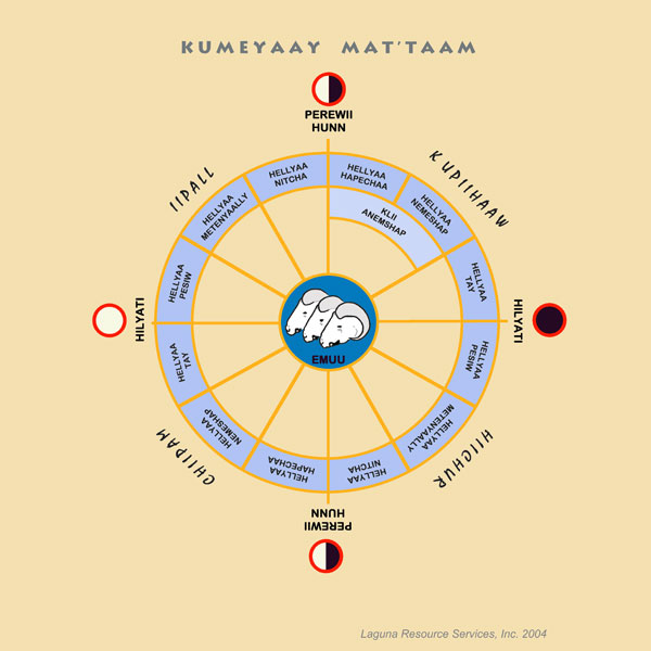 Kumeyaay Map Picture